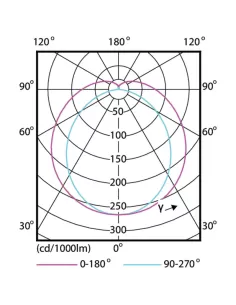 Philips mltval36840hohf mas tubo led hf 1200mm ho 14w840 t8 2